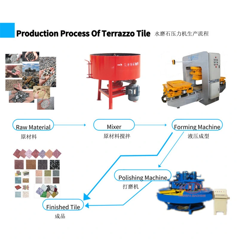 Small Agitator Cheap Price Mixing Device Concrete Mixer for Block Making Machine