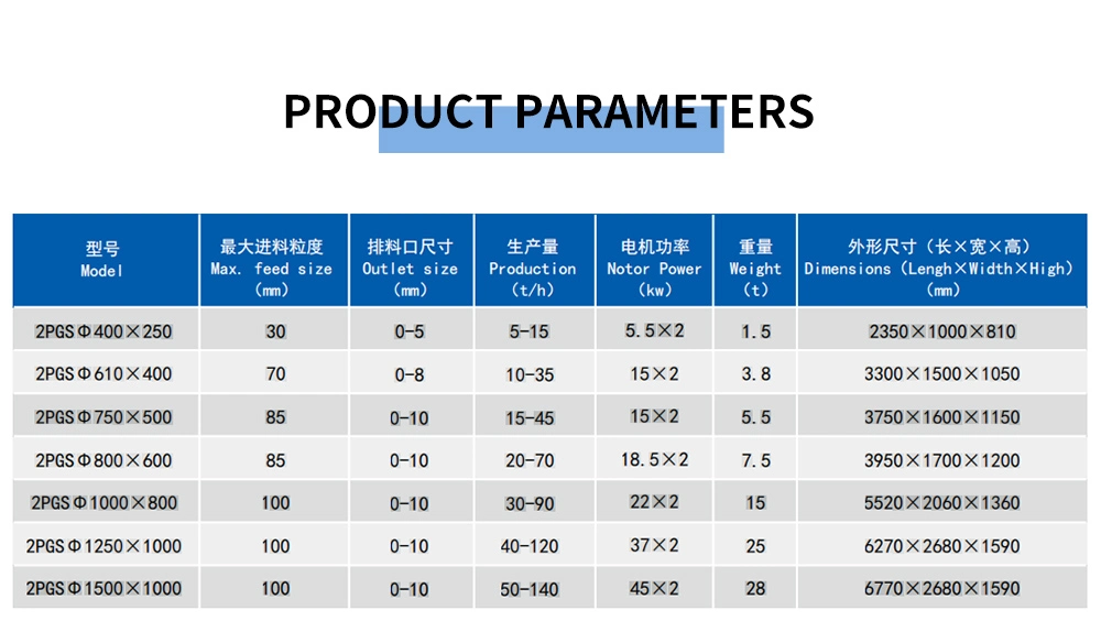 High Capacity Double Roll Crusher Rock Stone/Mine/Mineral/Rock/Coal Grinding Roll Mill Crushing Machine Equipment