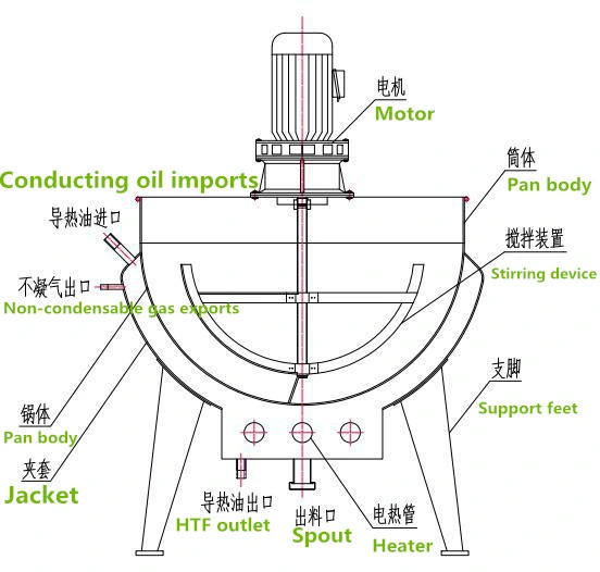 500L Jam Cooking Kettle / Agitator Mixer for Sale