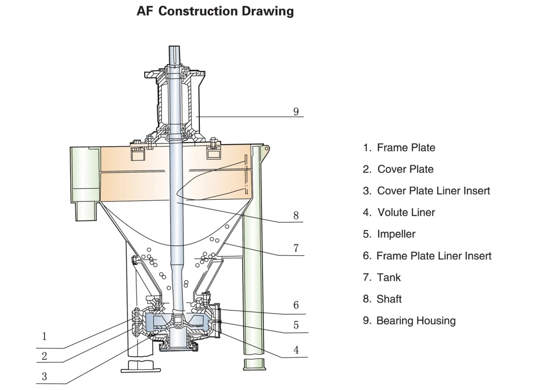 Af Vertical Foam Pump Froth Pump Dredging Slurry Pump Electric Engine Slurry Pump Sand Slurry Pump Sludge Pump