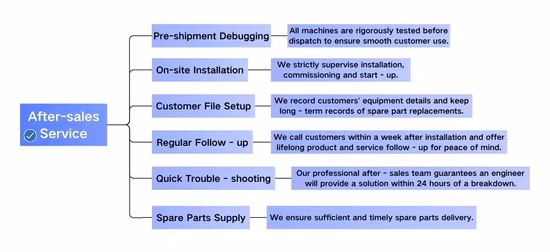 Liner Vibration Screen
