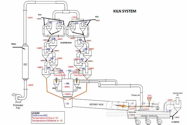 High Efficient Cement /Lime Rotary Kiln Manufacturer for Sale